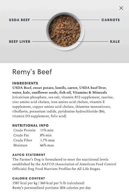 Cost of the store farmer's dog food