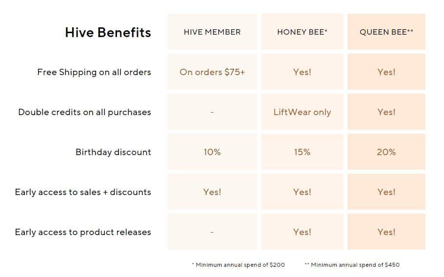 All Your Questions About Honeylove, Answered - trueself